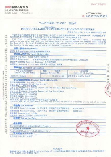 La Cina Shenzhen Ryder Electronics Co., Ltd. Certificazioni
